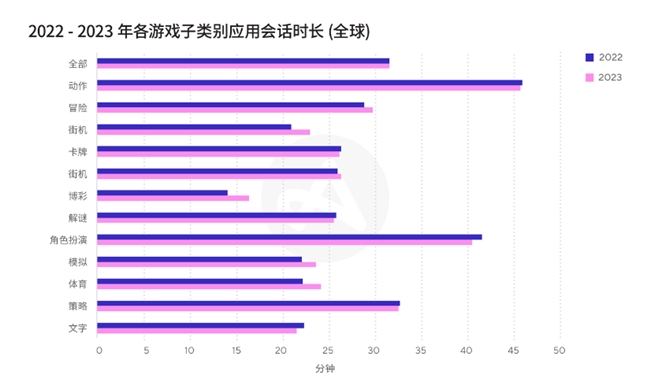 掌握最新行业数据与洞见，成为移动游戏行业赢家